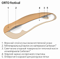 Стельки ORTO-Festival (Размер: 44)